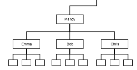 Example org chart